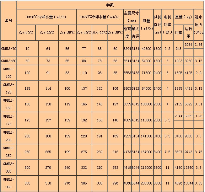 GBNL3ϵ�й��I��������s����Ҫ������